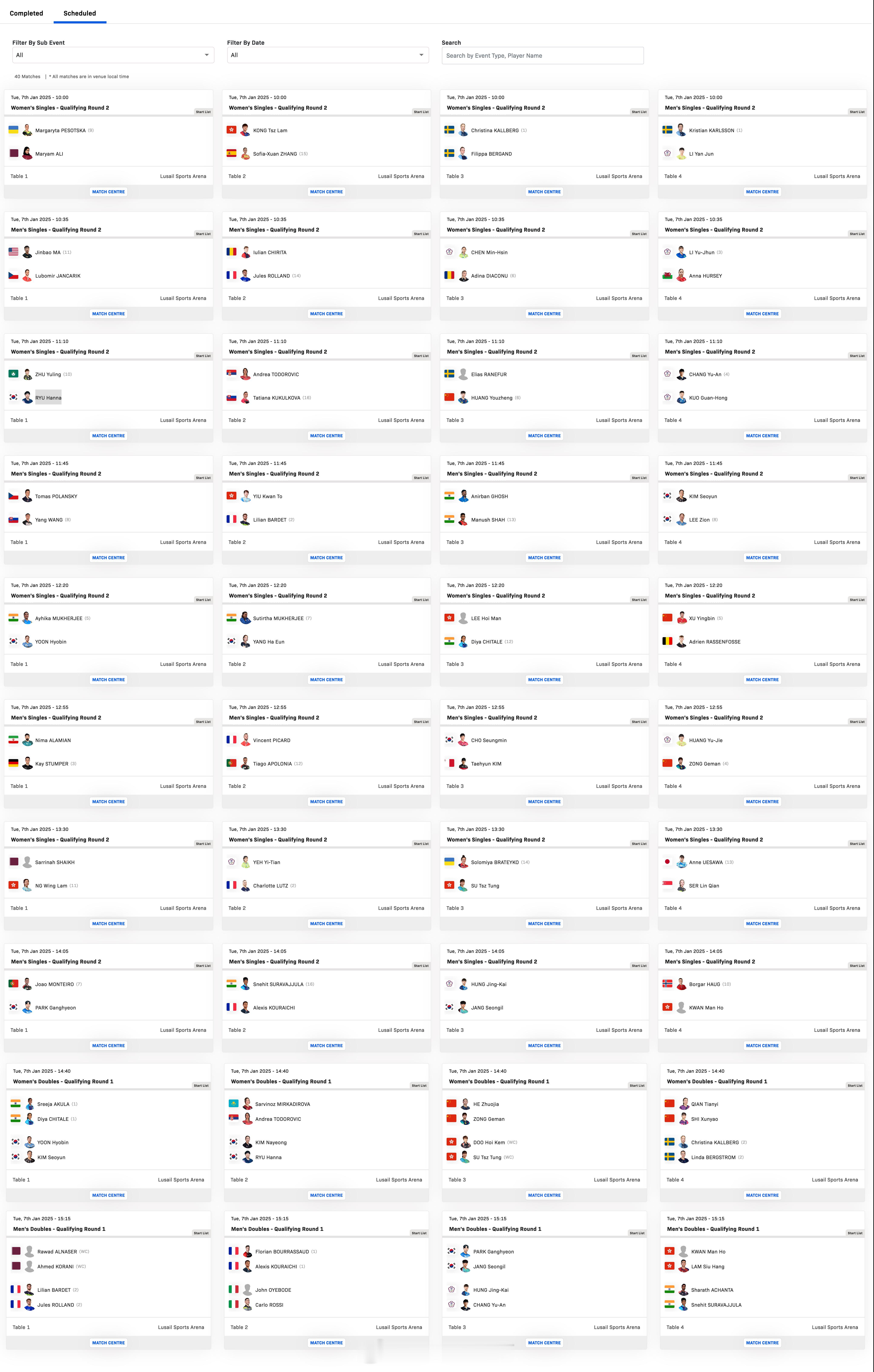 【球挑多哈站7日赛程】 WTT球星挑战赛多哈站2025  已经启幕，7日将继续进