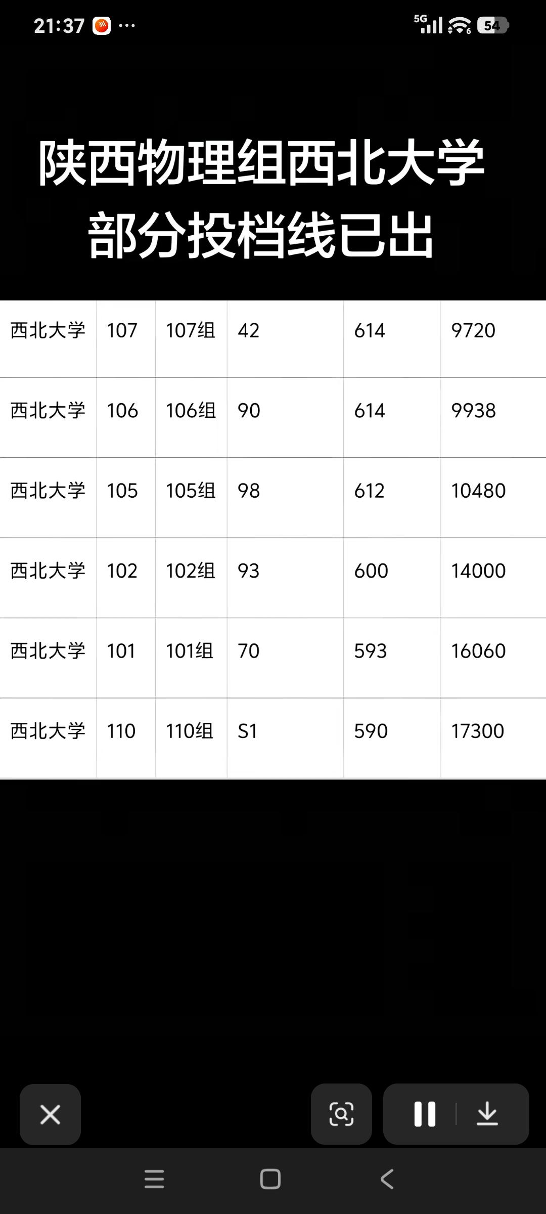 西北大学各专业组在陕投档分数线2026！