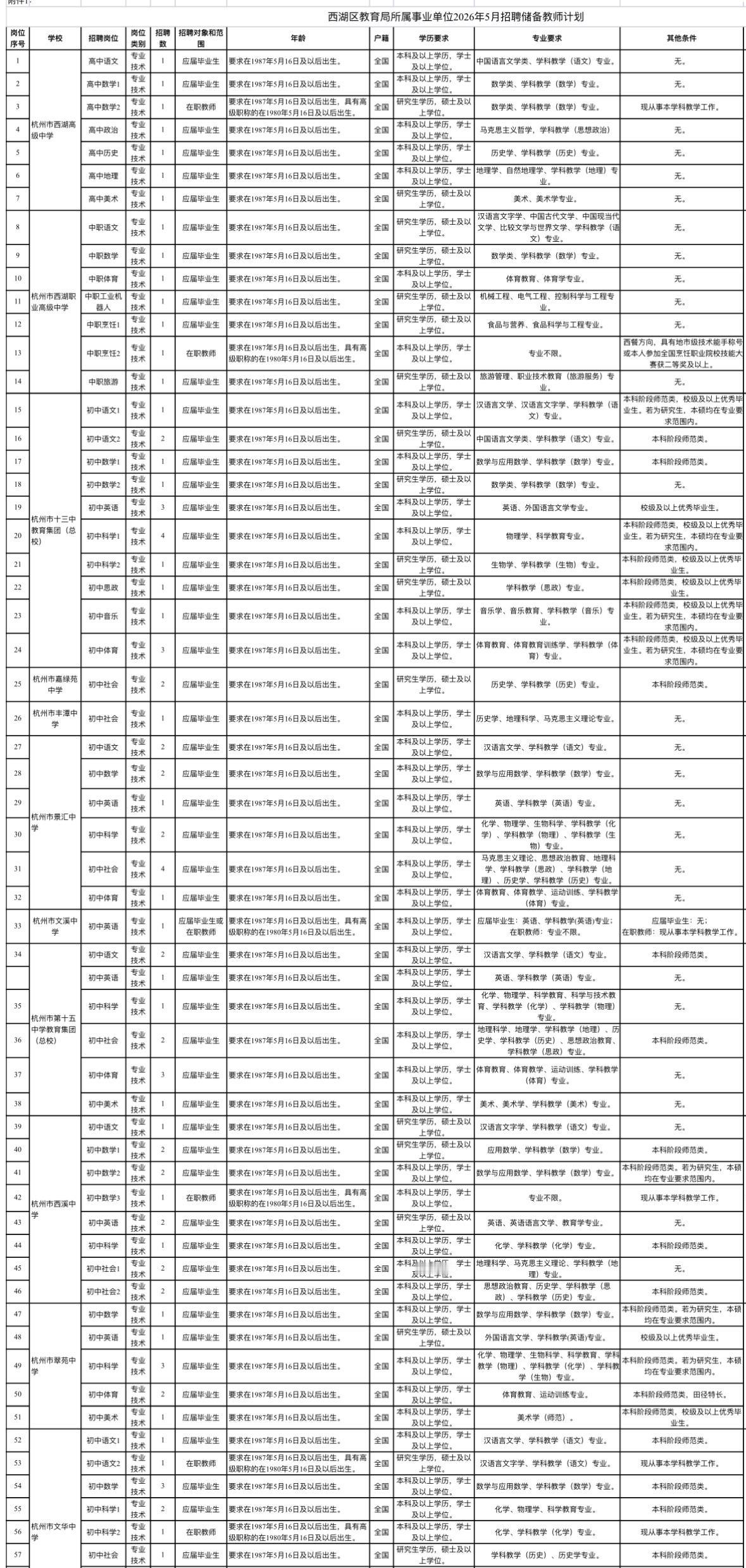 杭州西湖区招教师235人！薪资参考事业编！

✨杭州市西湖区教育局所属学校公开招