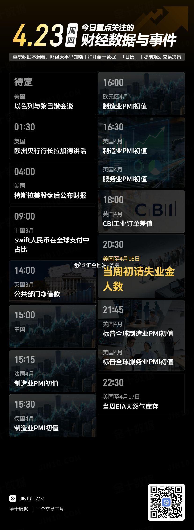 今日重点关注的财经数据与事件：2026年4月23日 周四 