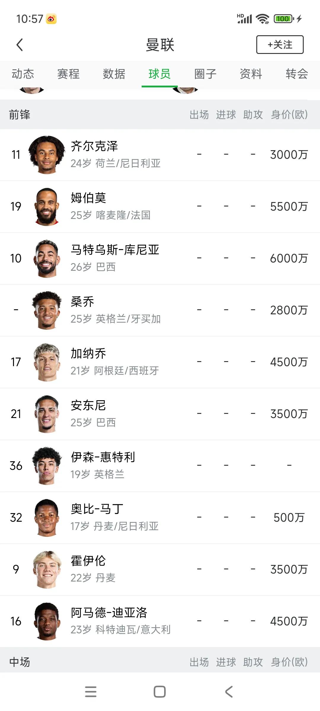 曼联是不是被当枪使了？现在有10大前锋坐镇，居然还要买伊萨克？？

齐尔克泽，桑