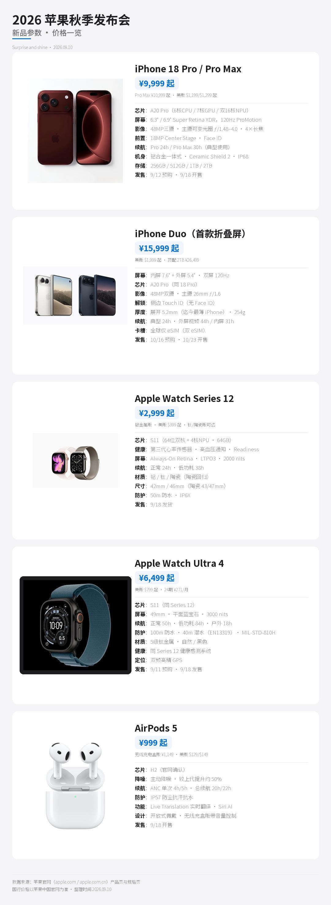 一张图看苹果发布会：
iPhone 18 Pro / Pro Max — ¥9,
