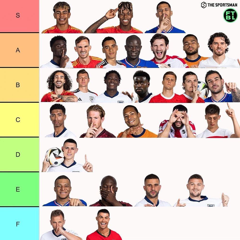 【2球1绝杀，凯恩何德何能能和罗哥一个评级？[费解]】足球媒体ftbl欧洲杯球员