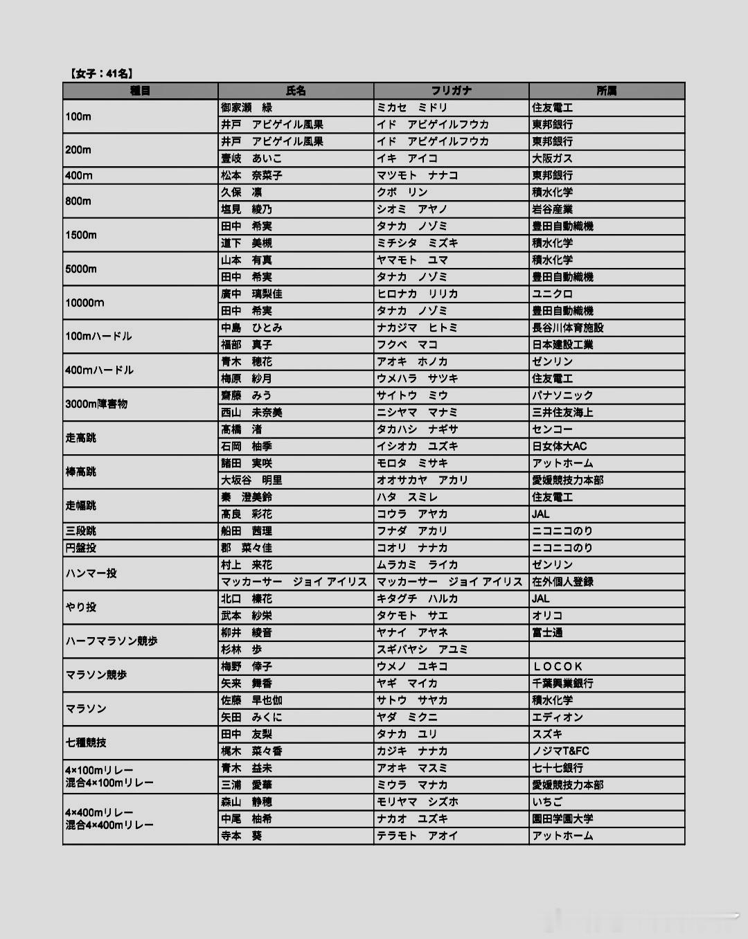 嗯？这是直接从部分内定到全部名单了？2026年名古屋亚运会日本名单就，我不是说吉