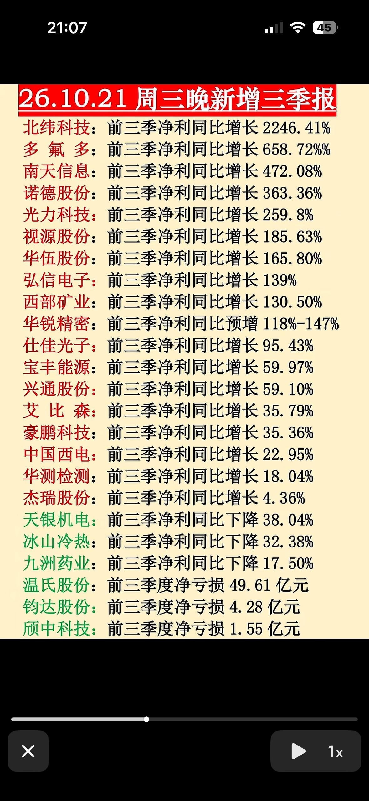 10月21日晚间三季度业绩报。

2026年10月21日晚间的三季度业绩报，刚好