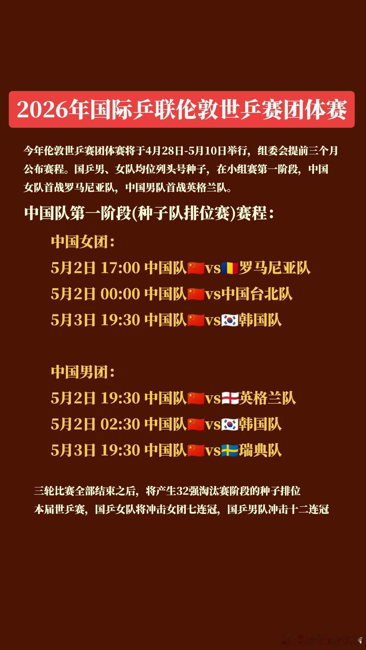 伦敦世乒赛团体赛国乒赛程2026伦敦世乒赛团体赛赛程揭晓！🏓5月2日，国乒双线