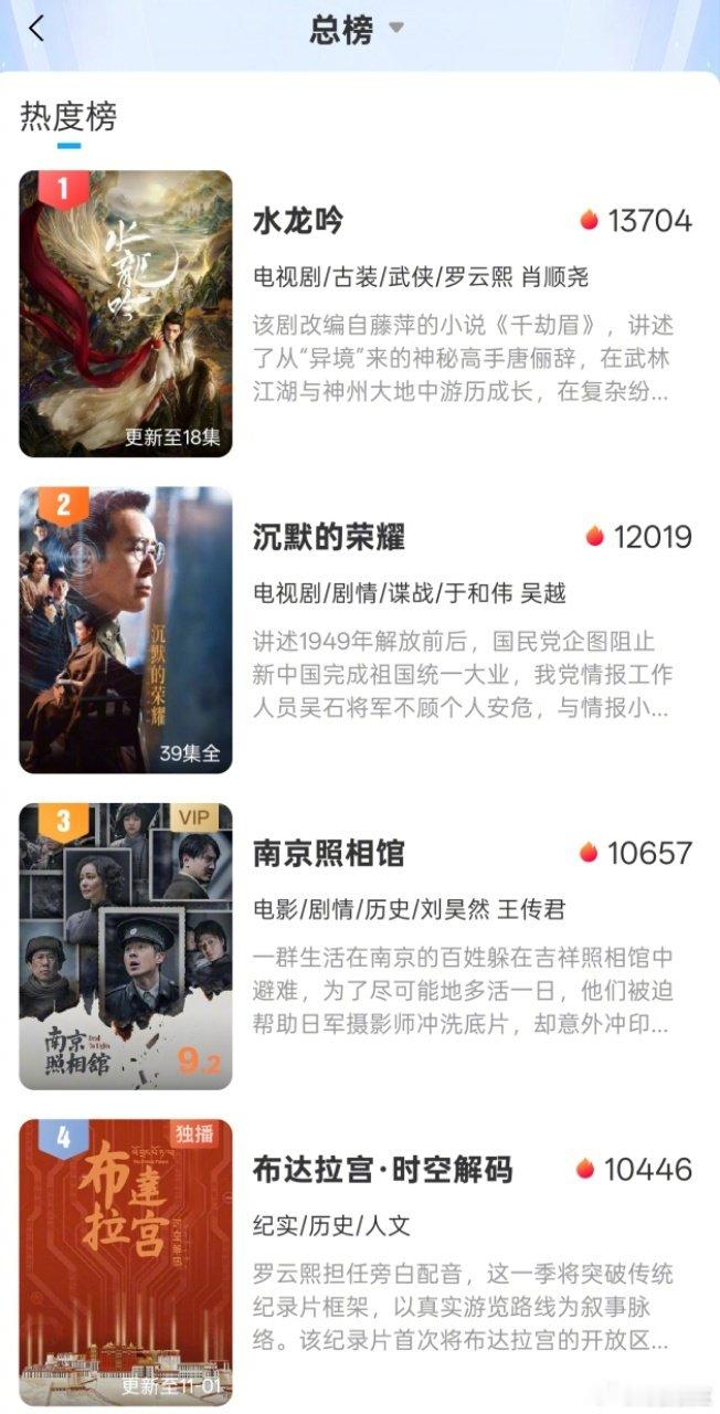罗云熙水龙吟布达拉宫热度双破万 双厨狂喜！武侠江湖的恣意潇洒+历史长河的深邃厚重