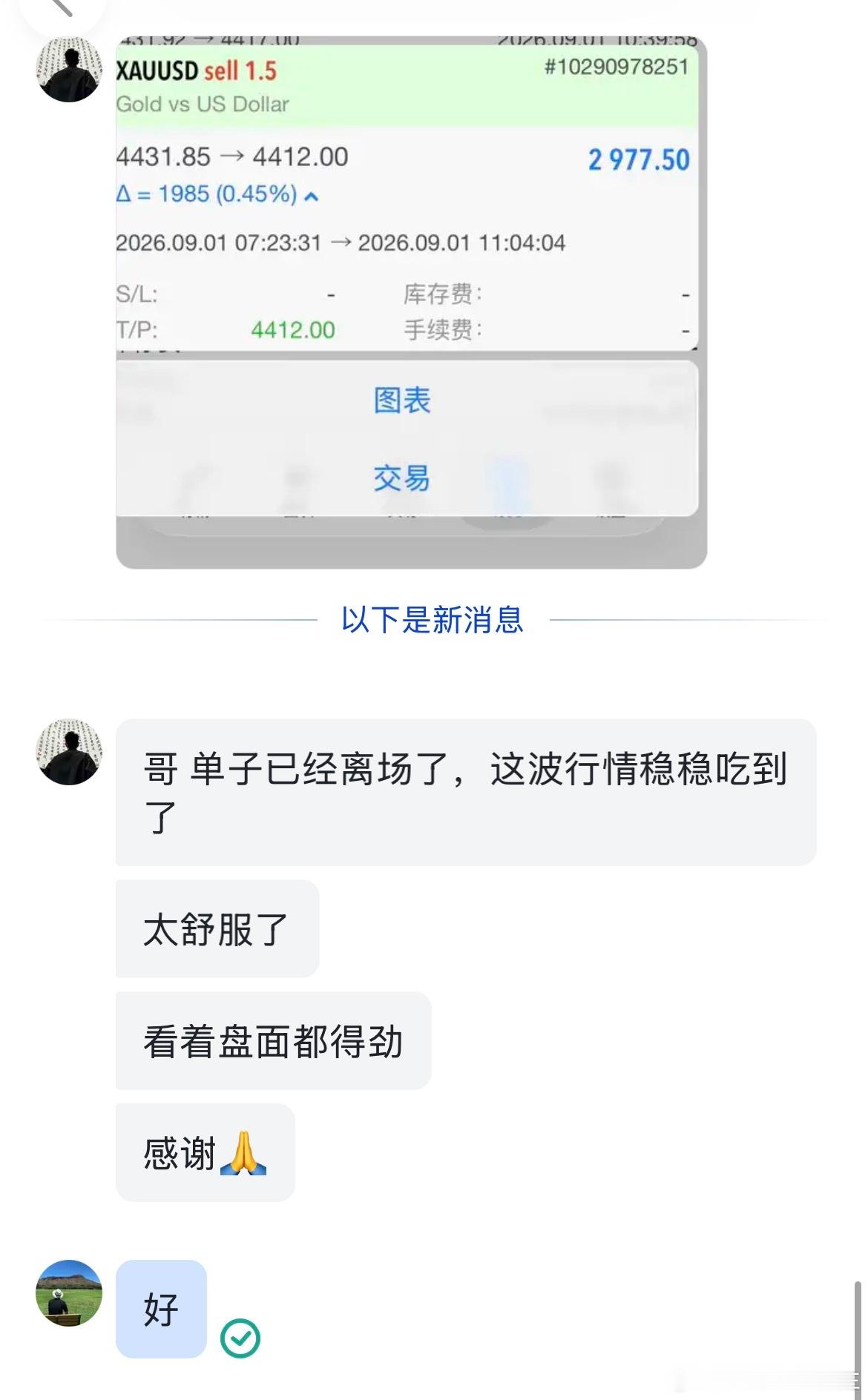 黄金[超话]  4431🈳4412止，拿下19点空间，落袋2900🔪心若有所