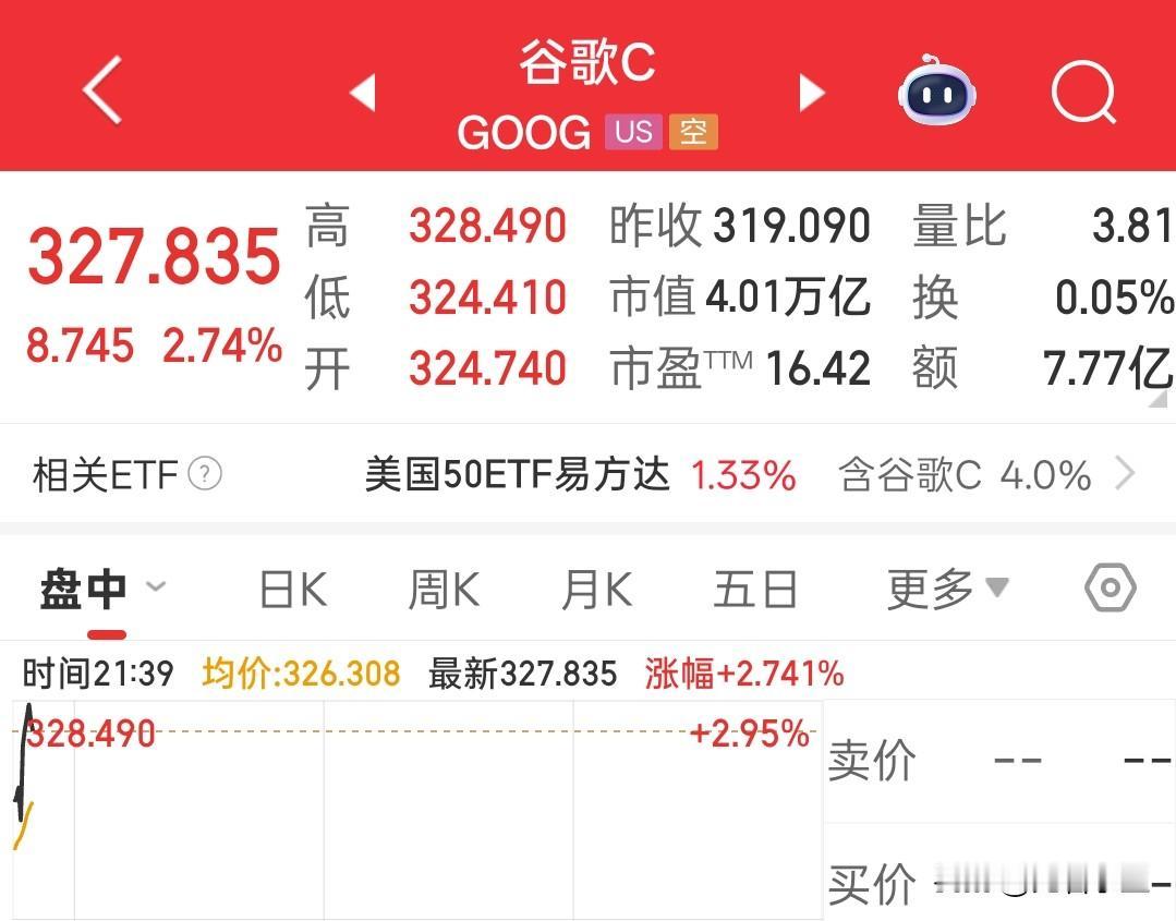 谷歌反弹，
目前上涨2.74%。
谷歌还是那个谷歌，但是谷歌也不再是那个谷歌。