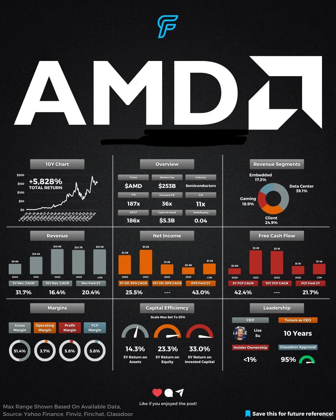 AMD财务数据分析....