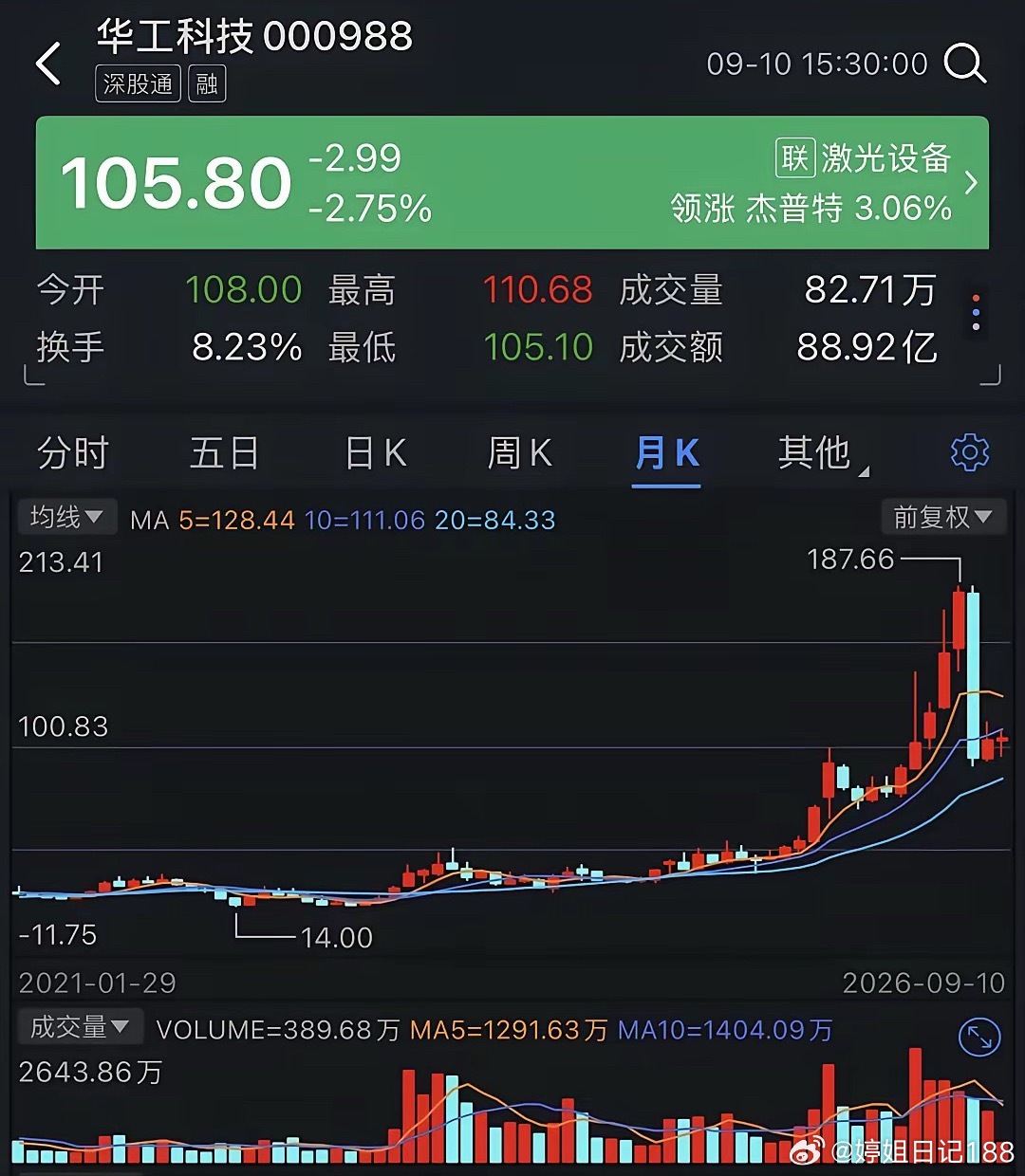 华工科技挤进C位，毛利率露怯CIOE开展当天，华工科技把3.2T CPO光引擎、