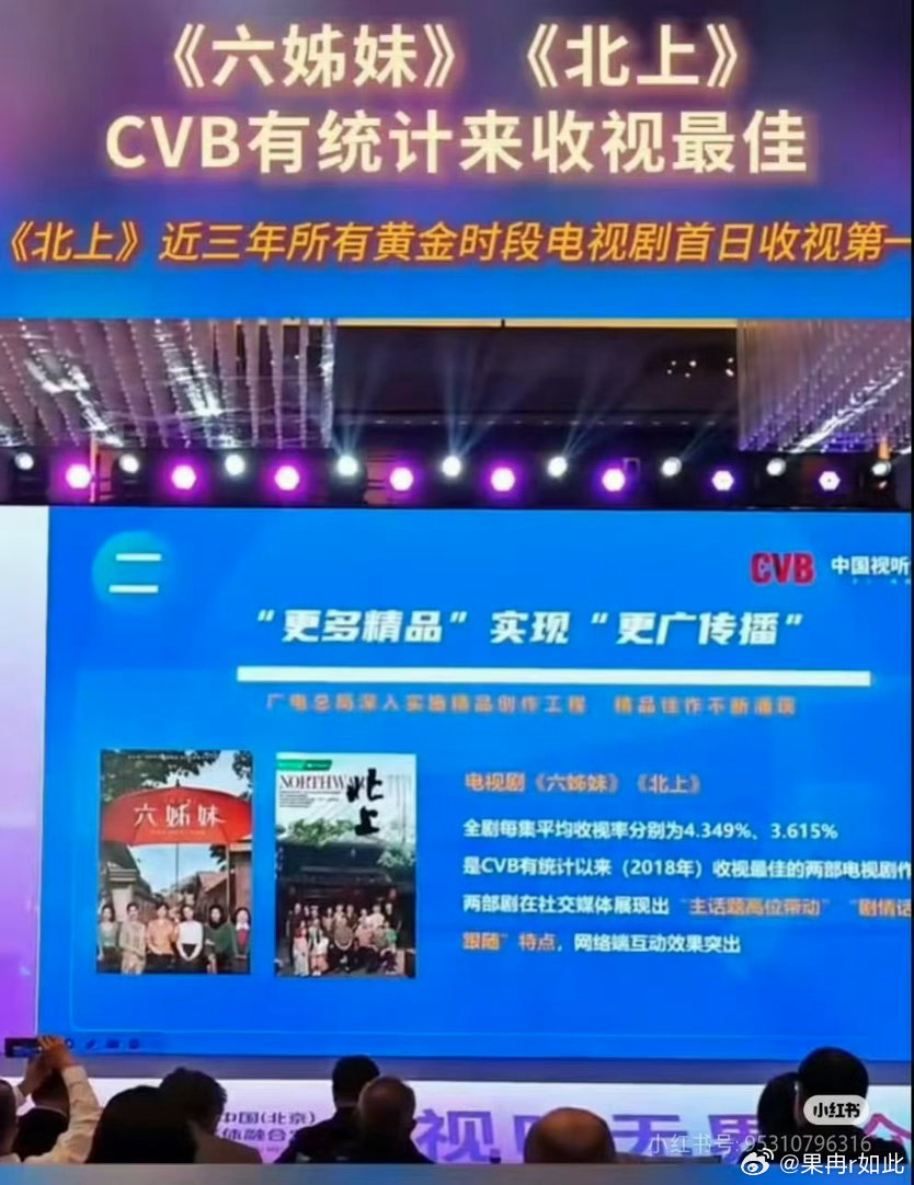 白鹿凭北上拿到收视率90花第一北上cvb 3.615，酷云集均5500+实绩实打