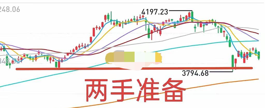 A股紧急提醒：反弹倒计时开始！但千万别上头，4月只有“两手准备”能活下来

4月