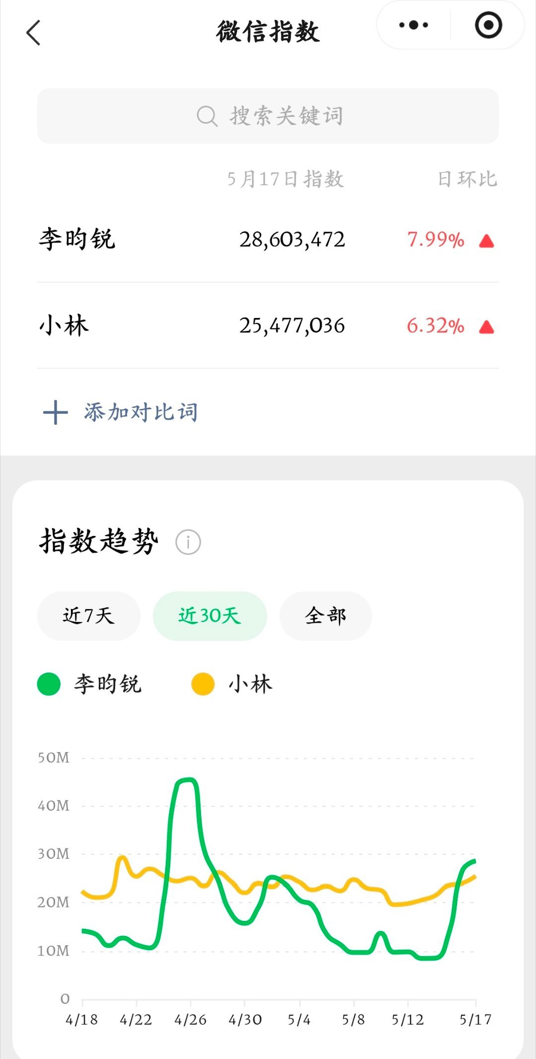 微指的收录分流太大了，切记在任何地方都是打大名李昀锐 /李昀锐奔跑吧