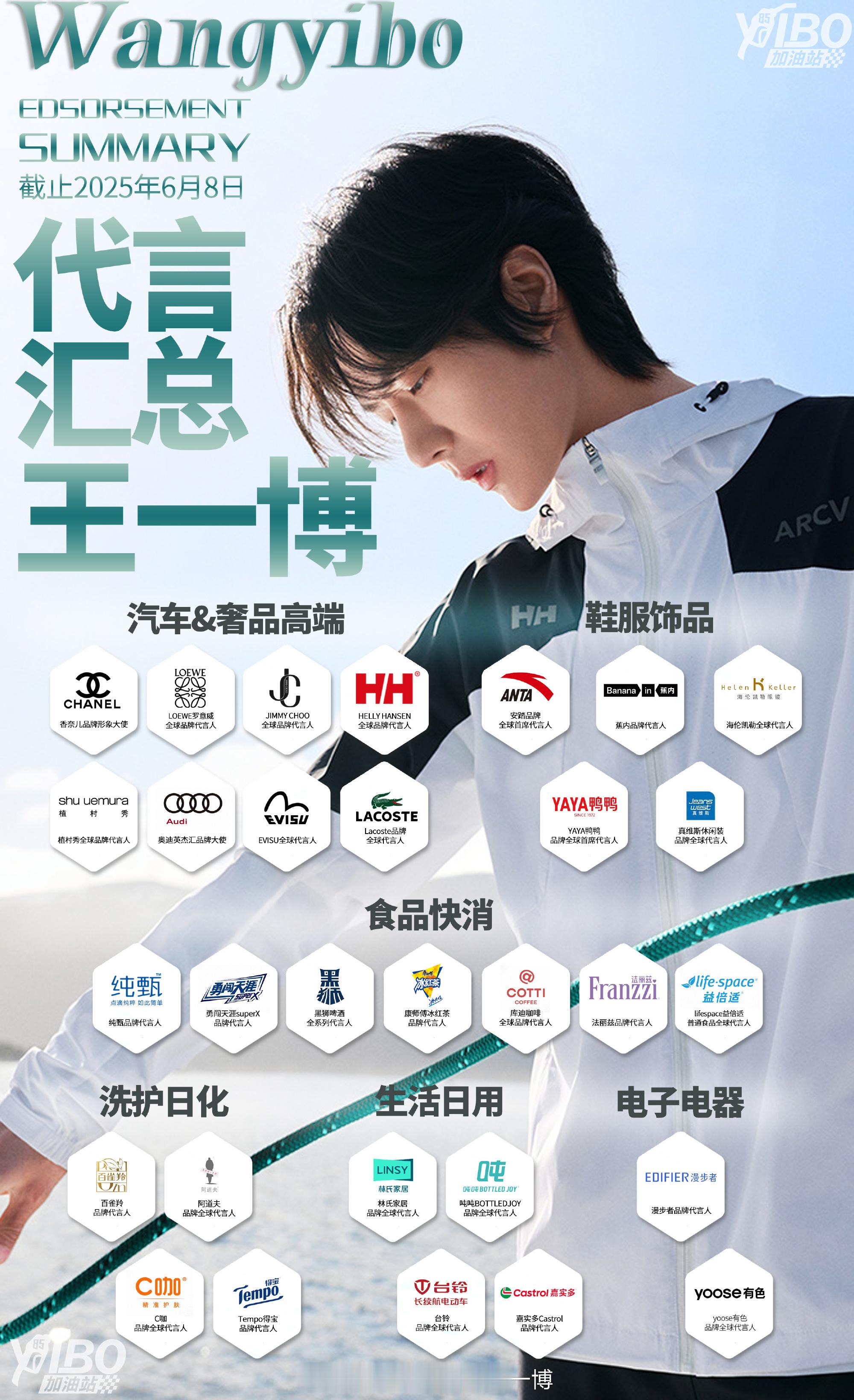 敖瑞鹏游戏输了去王一博那看广告复活王一博代言多到发不完根本发不完！商业价值就是这