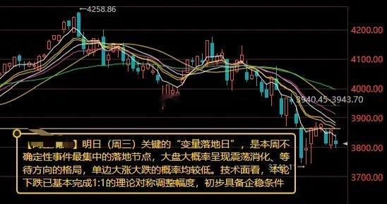 明日是关键“变量落地日” 沪指3800点是短期重要支撑 技术面上已初步具备企稳条