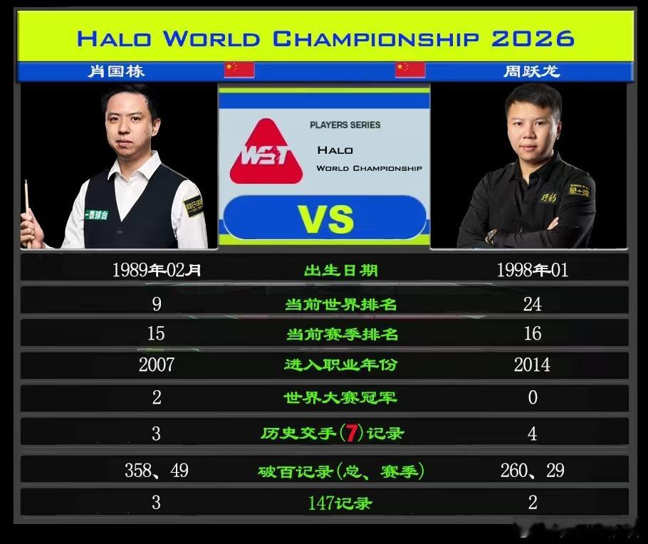 2026光环世界锦标赛第一天 32进162026.4.18日 星期六 19局10