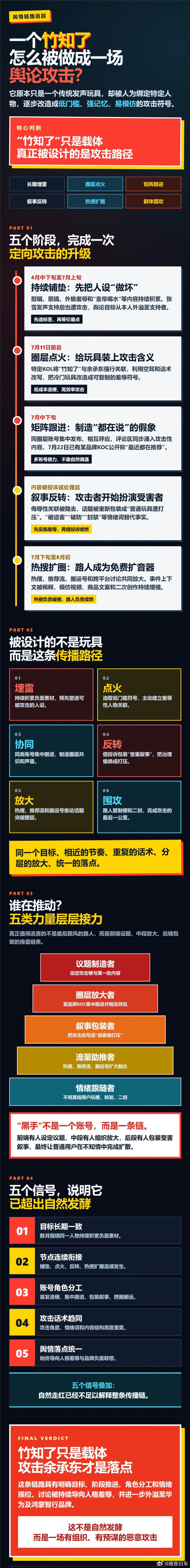 竹知了事件，其实很多人心里还是很明白是怎么回事的，所以才会集体发文发图澄清真相。