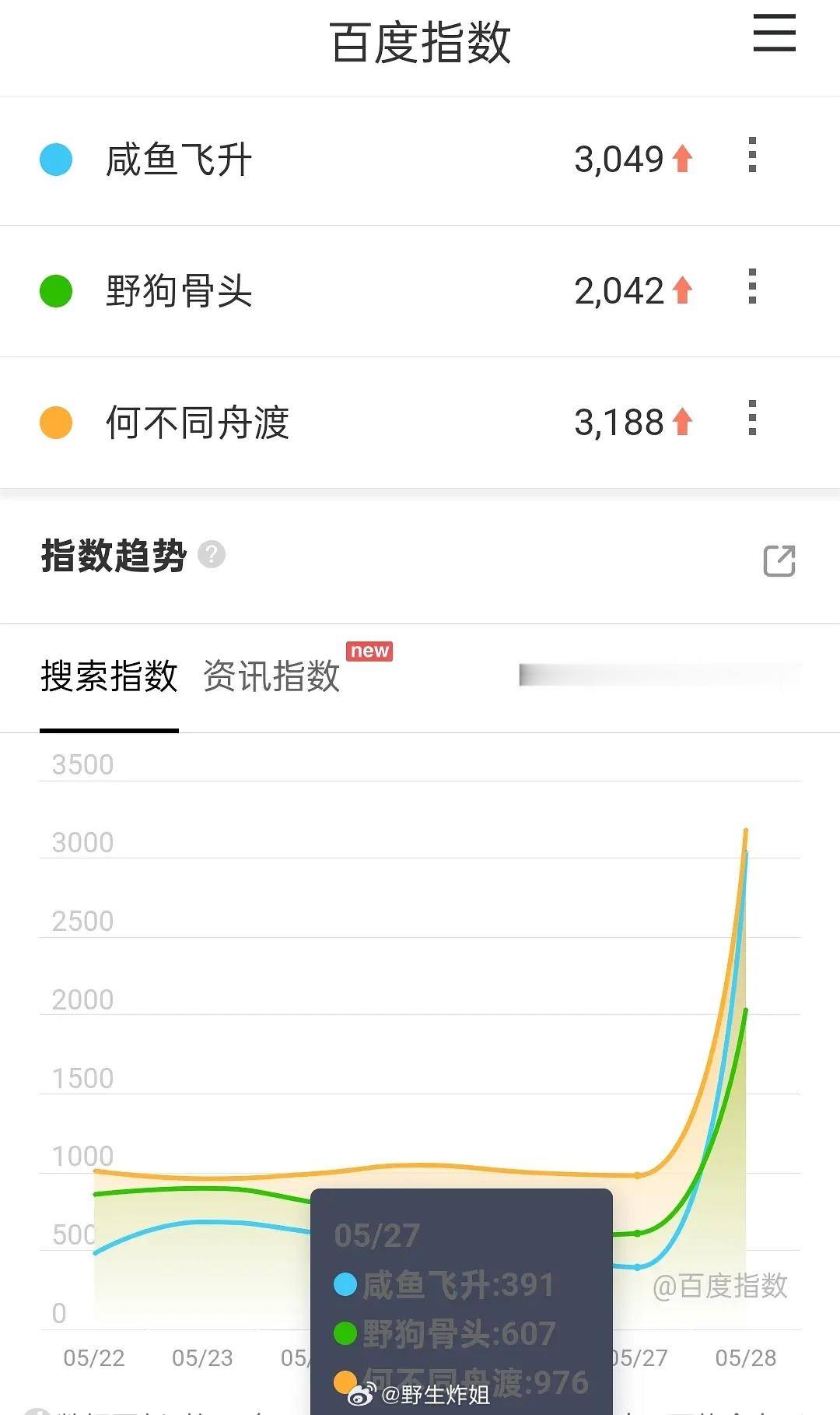 芒果卖菜大会百指来了 糊成一团 