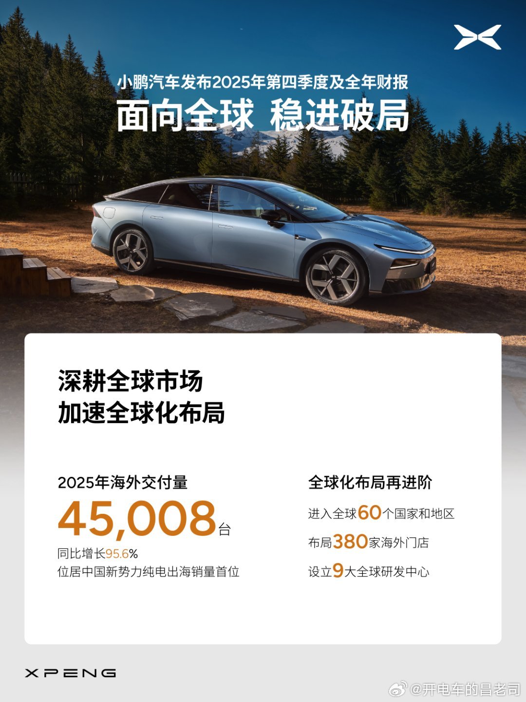 咱鹏鹏也盈利啦！！2025年第四季度交付116,249台创新高营收达222.5亿