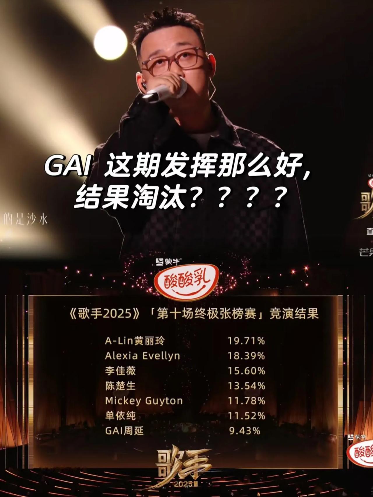 GAI被淘汰？
《歌手2025》最大的笑话！
第七名？就离谱！
GAI在《歌手2