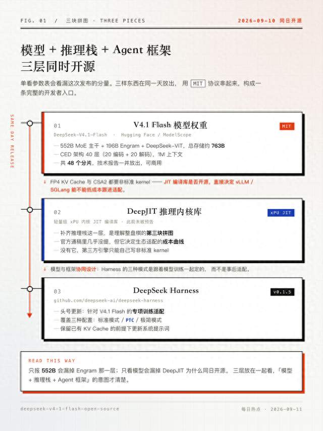 DeepSeek Harness：不开办公入口，开源「造Agent」底座