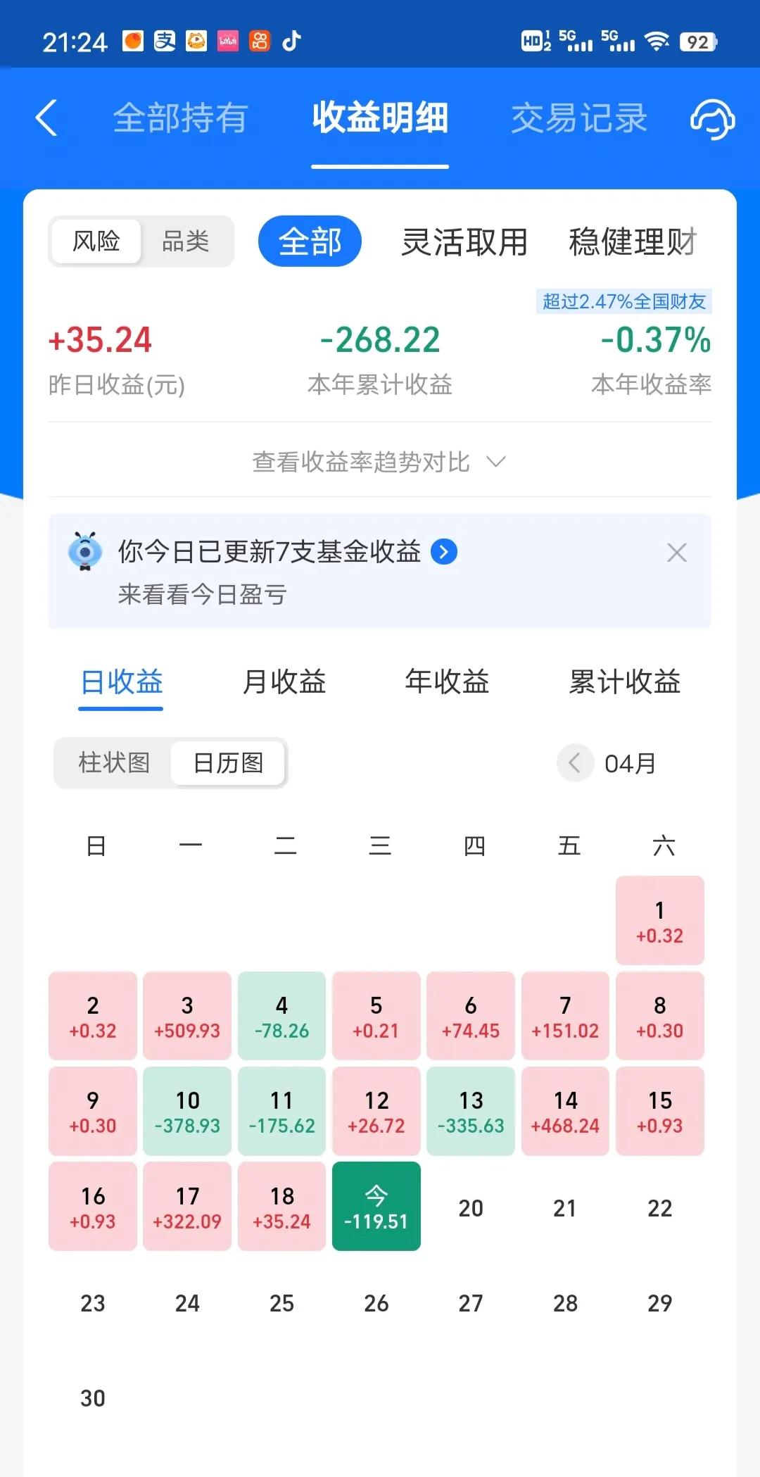 今天收益更新了，收益率为-0.3%，今天又是半导体撑下了所有，其他板块基本都是下