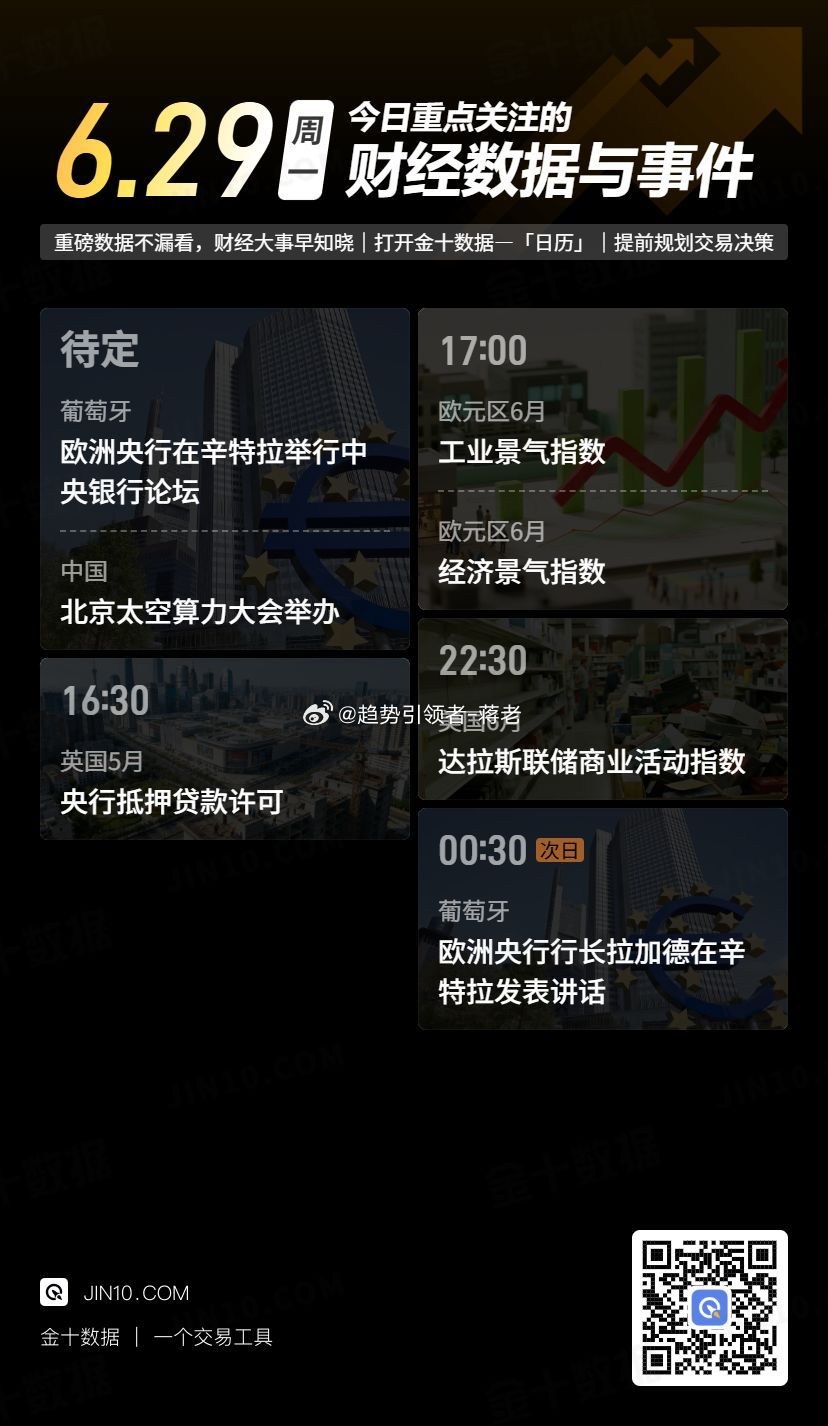 【今日重点关注：2026年6月29日 周一】 黄金投资超话财经超话蒋老-团队