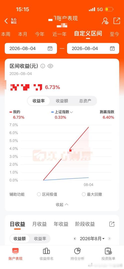 一天只赚了六个点。感觉华北抄底第一人，惨变套牢小王子 
