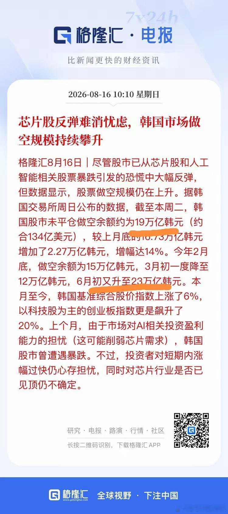 韩国的这个数据，是不是在反弹一段时就可以去做空了。a股 今日看盘财经﻿股票﻿ ﻿