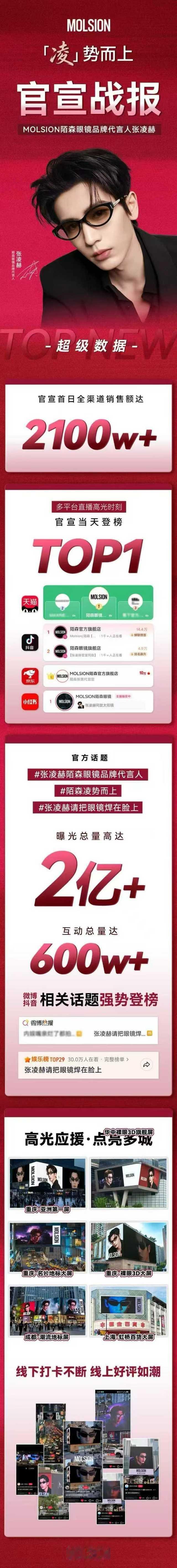 张凌赫陌森战报来了！影视商务两手抓