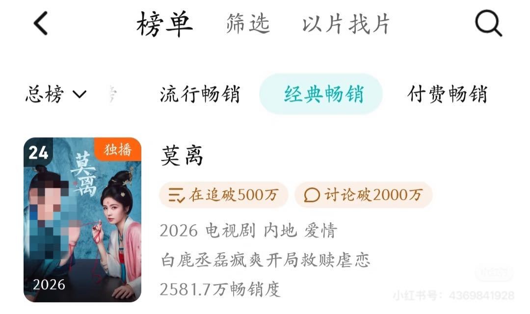白鹿主演莫离，腾讯年度畅销榜再度上升一名，已经到达24名！ 