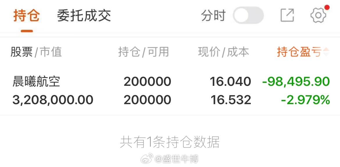 在市场混沌的时候，要耐得住寂寞，守得住初心，而不是随意去做确定性不高的交易，善猎