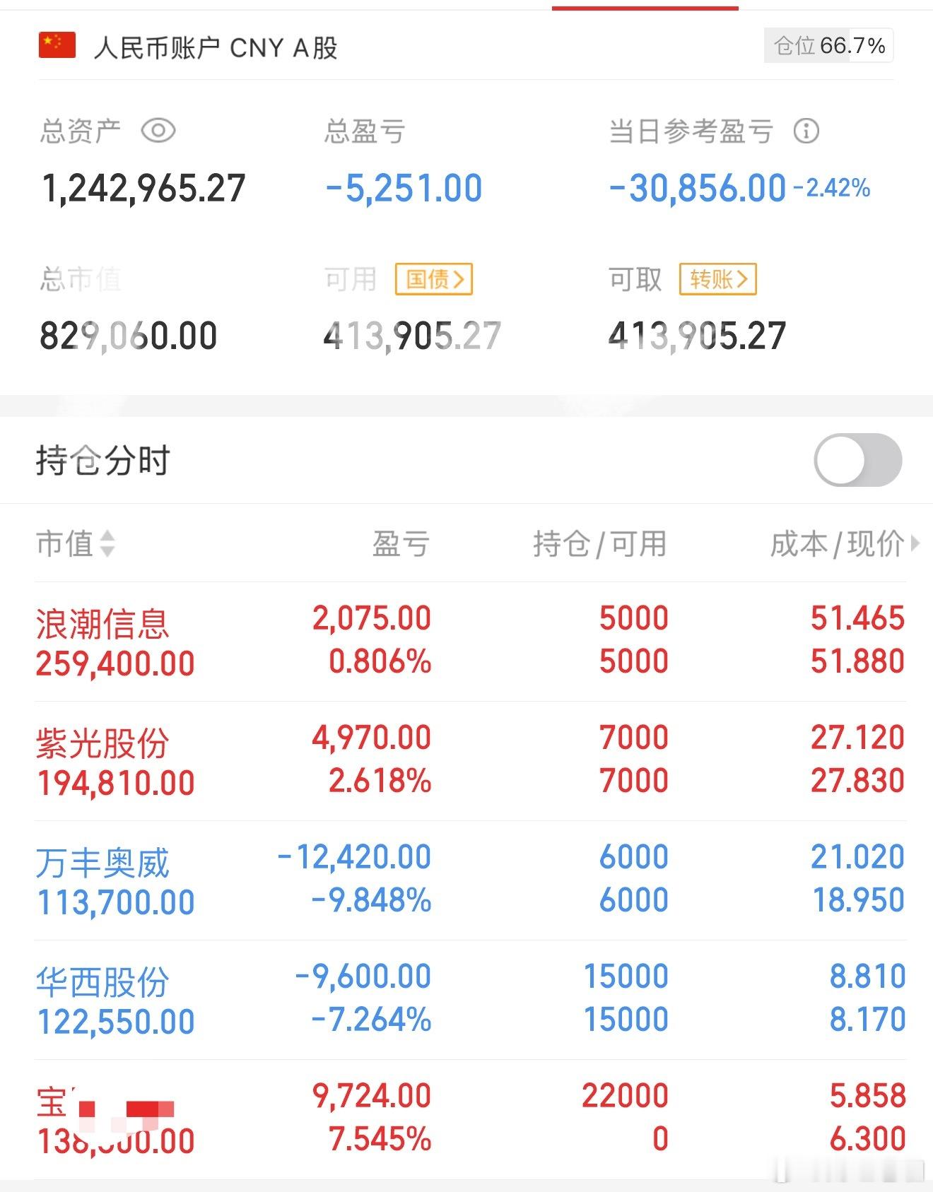 2024已经圆满结束，有喜有悲！老咖原计划红包，看来只能期待25年啦！咱们明年见