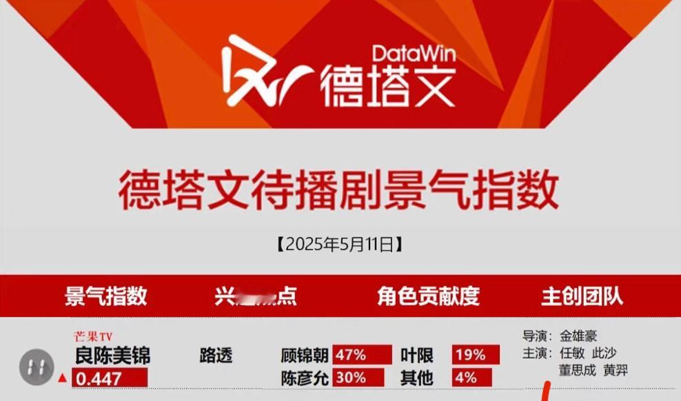 今日宜见顾锦朝[哈哈][哈哈][哈哈]爽~任敏良陈美锦任敏顾锦朝 ​​​