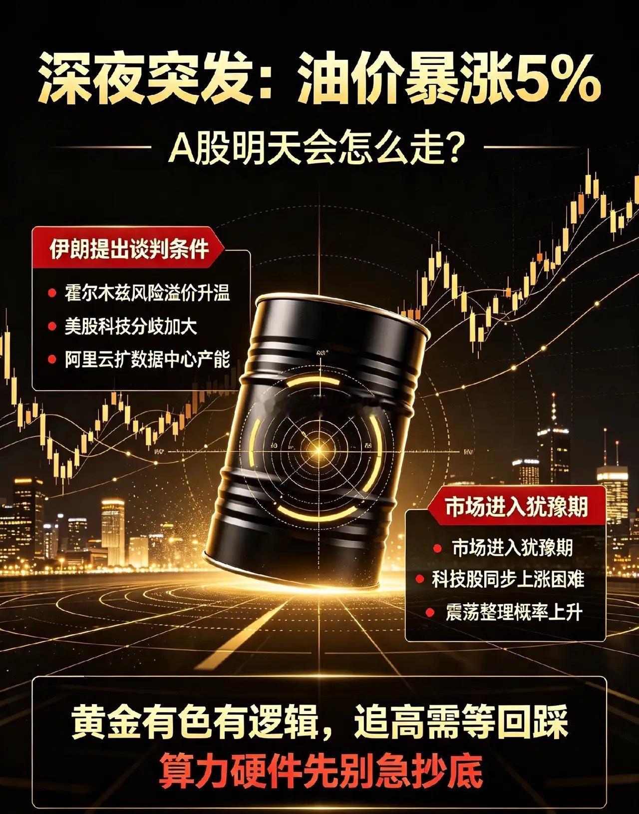 夜深了,中东局势再起波澜，油价大涨5%,明天A股真要变天了！一、热点消息①中东局