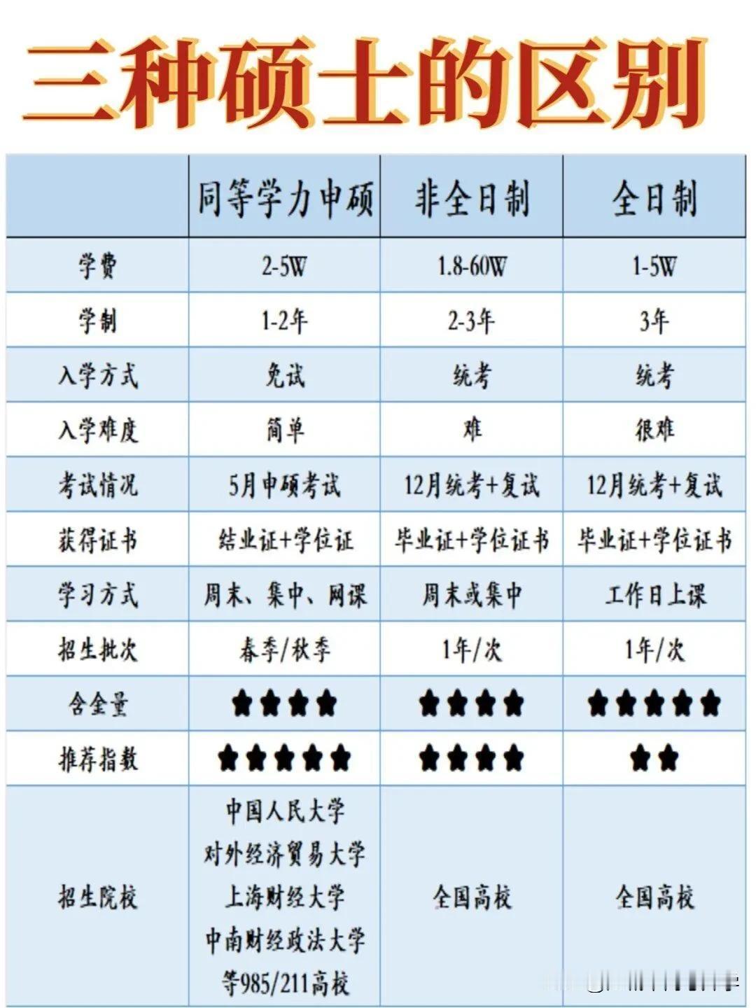 同等学力硕士和非全日制硕士，其实都是在职研究生的“马甲”。如果你想快速获得硕士学
