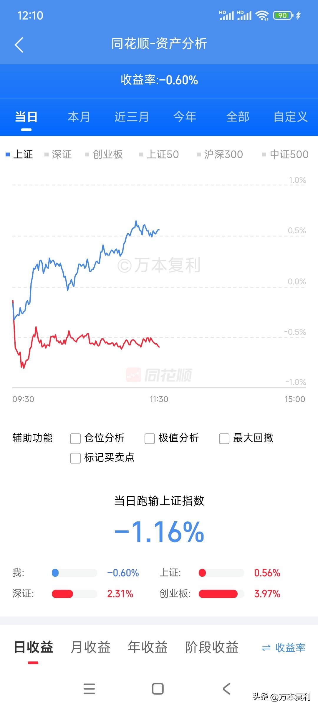 能不能让暴风雨来的更猛烈些，让我感受一下极限压力测试?