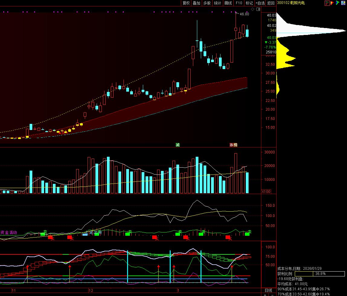 中国的卫星技术展现出超强来。最新消息显示《自然》在线发表了该成果，中国将人造卫星
