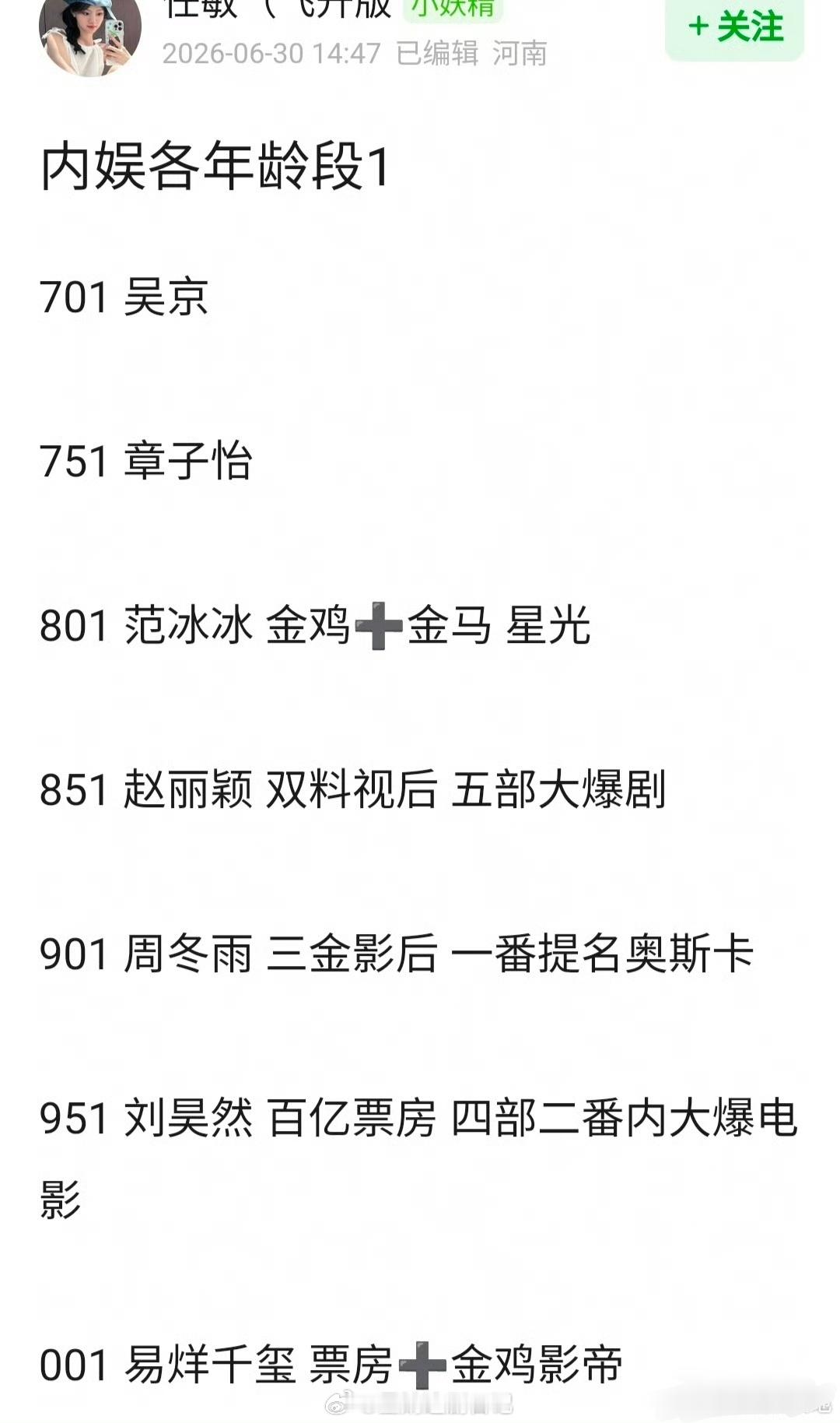 内娱各年龄段🔝one，认同吗？701 吴京 751 章子怡801 范冰冰 金鸡