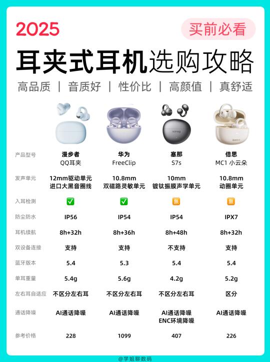 热门耳夹式耳机怎么选？看这篇就够了！