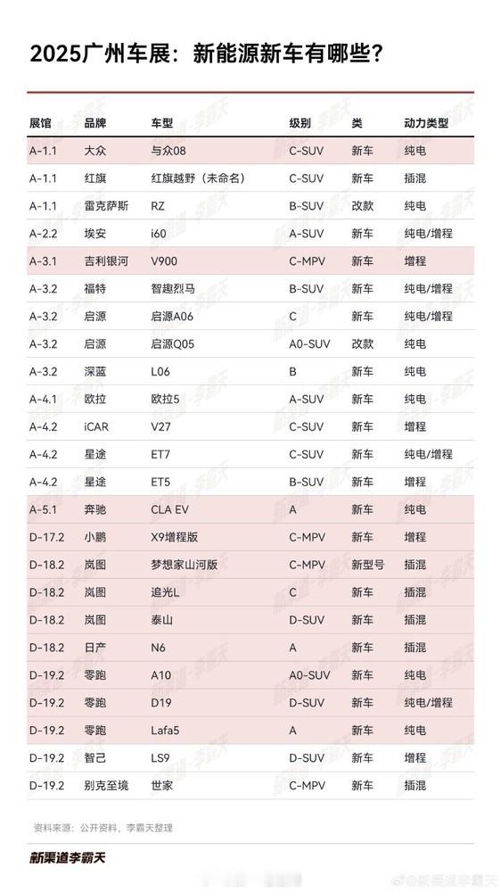 广州车展即将开启，本次看看有哪些重点关注的新能源车型：深蓝：L06星途：ET5小