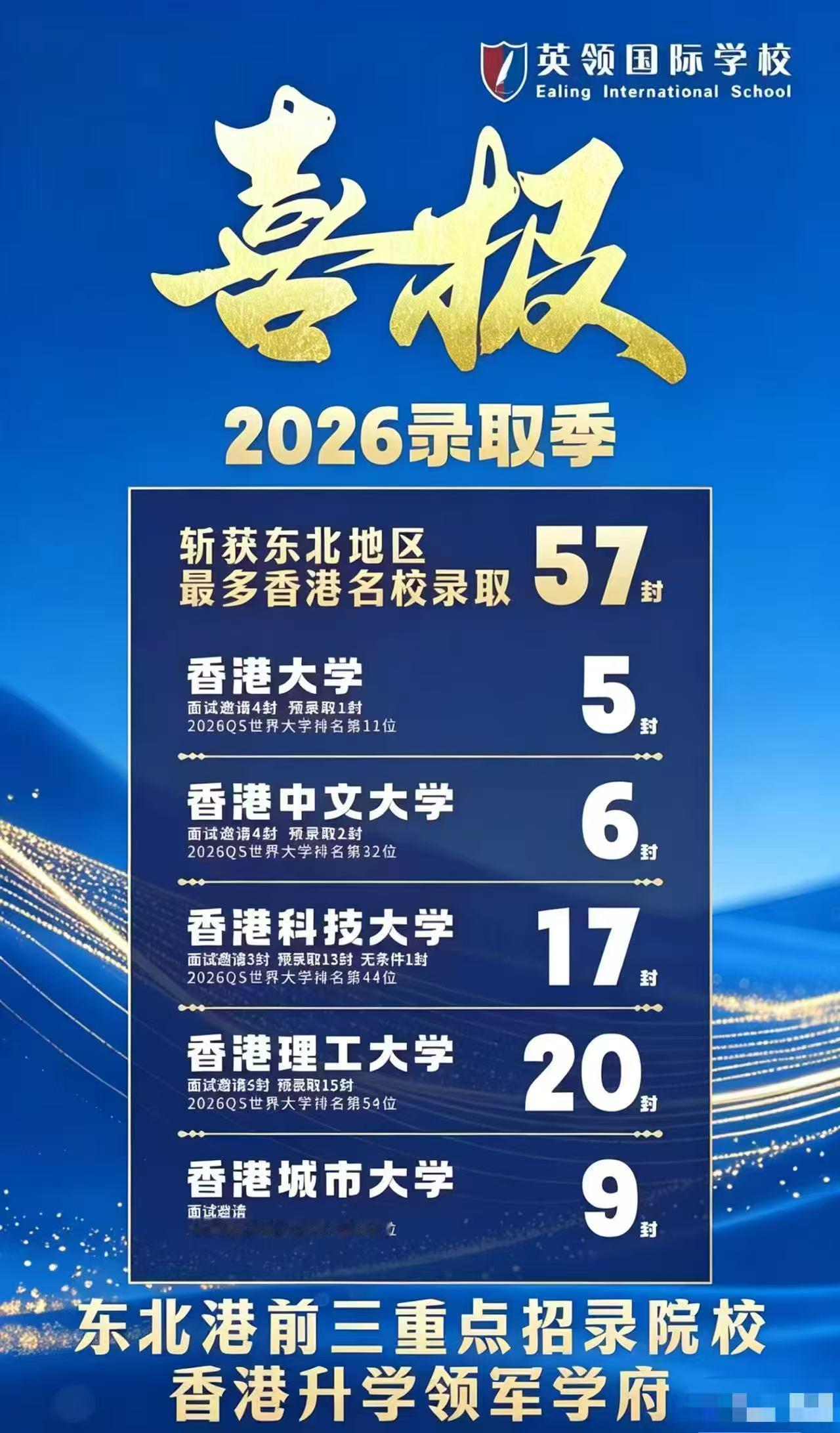 全网热议！1290万高考生，为何羡慕这些学生拿到如此之多港校offer？

20