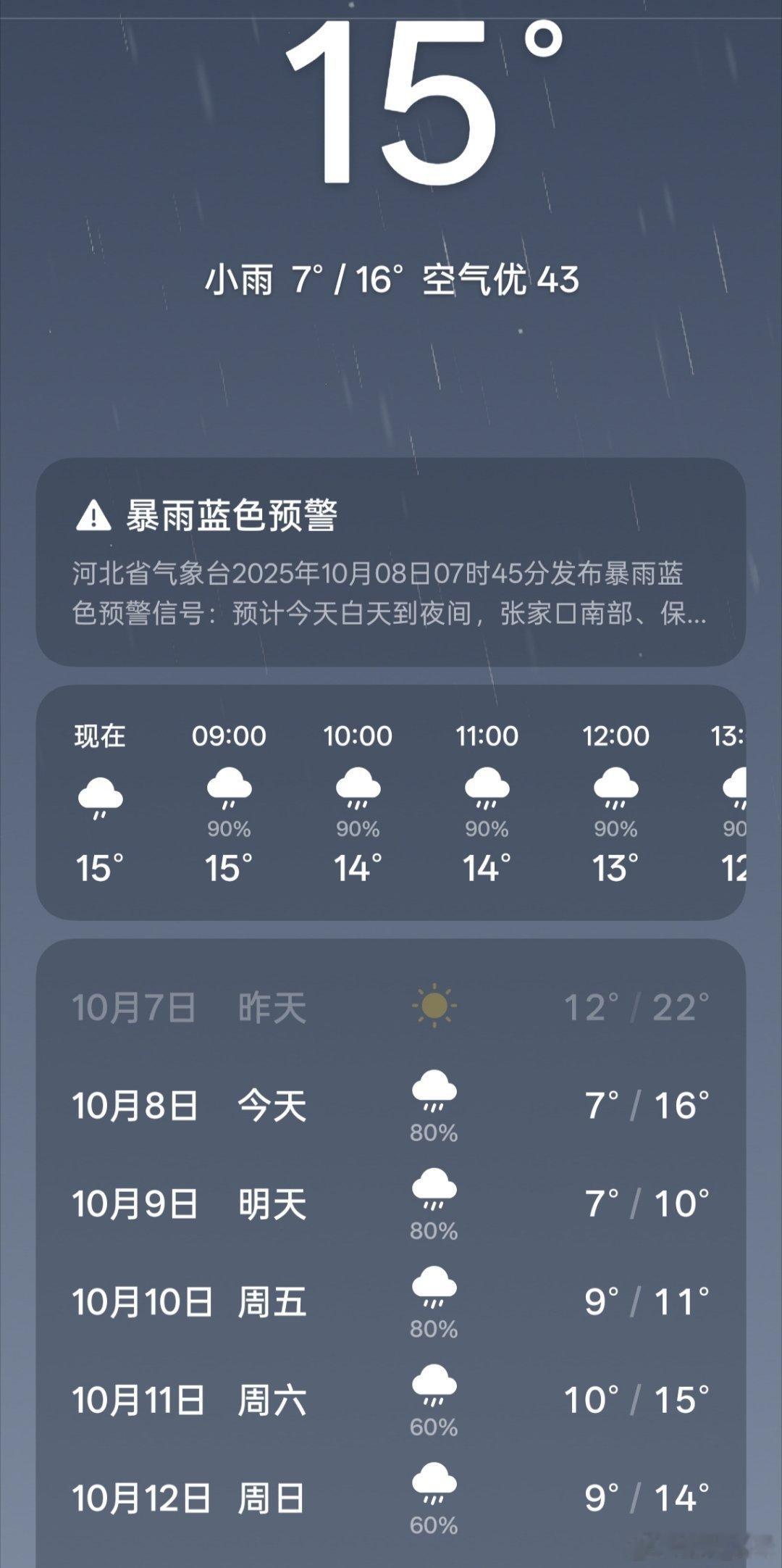高速免费至10月8日24时 今天假期最后一天，就怕高速上遇到下雨，河北保定在下雨