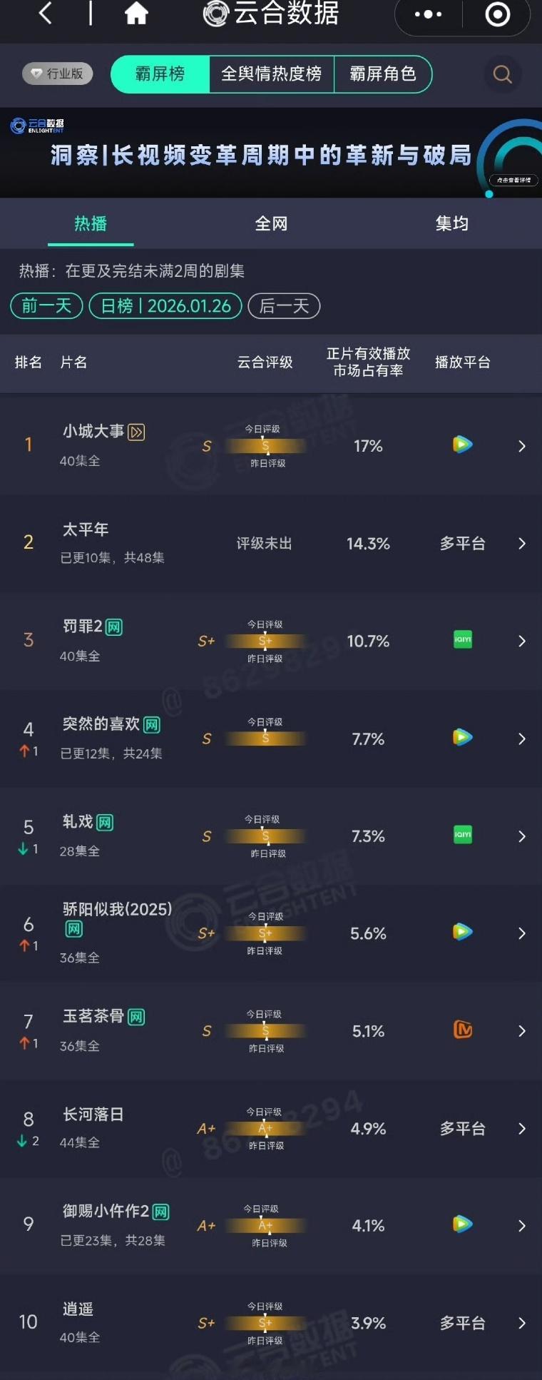 太平年云合14.3% 低开高走的逆袭，是太平年最动人的答卷 