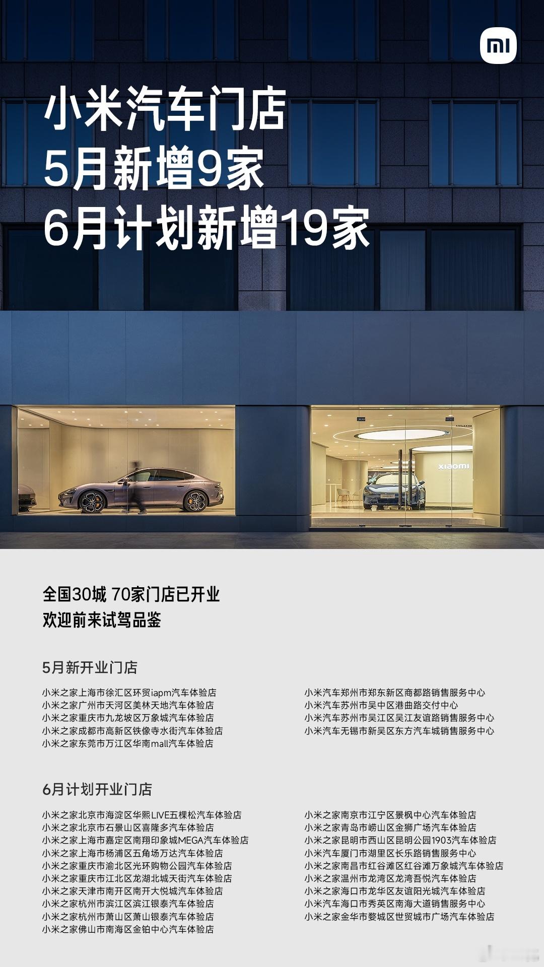 小米汽车门店5月新增9家，目前已在全国30城，开业70家门店，6月计划新增19家