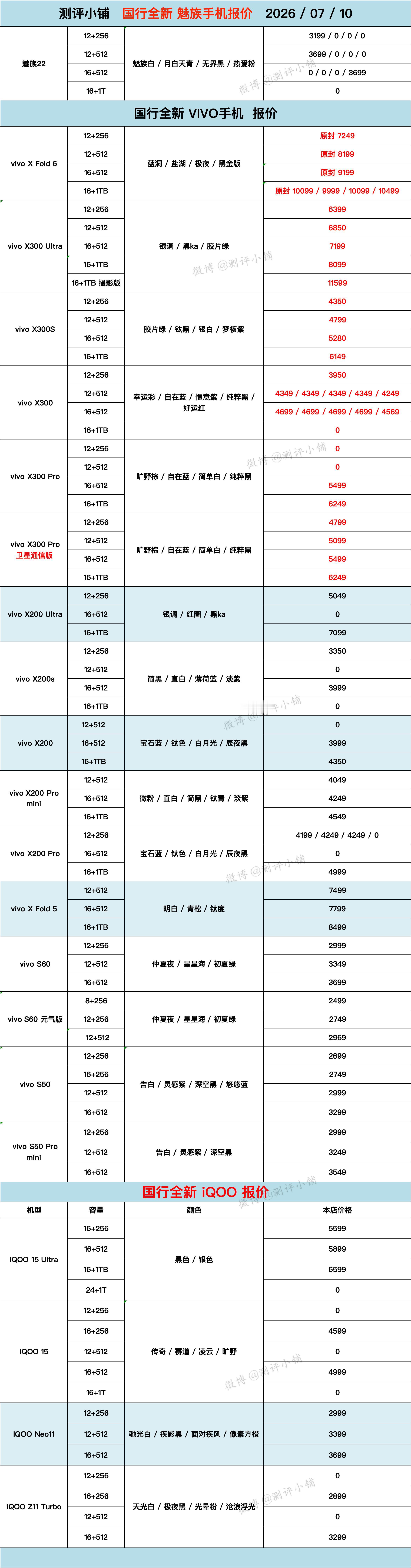 华为Pura90 Pro Max，小米17 Ultra，vivo 旗舰X300 