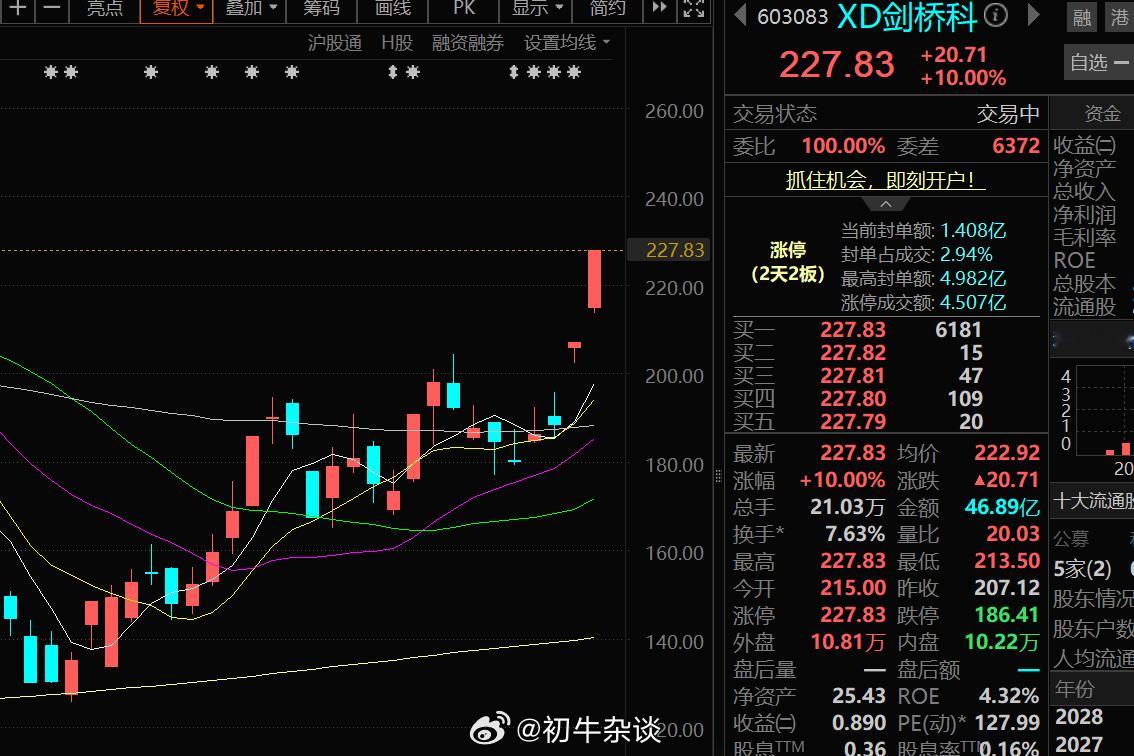剑桥科技这个2连板，那是相当有志向，也是相当nice的，给市场信心，给游资给机构