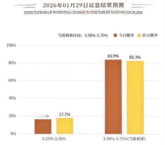 近期贵金属波动比较大，
上周黄金和白银大幅飙升，
但是进入本周后迎来大回调。
周
