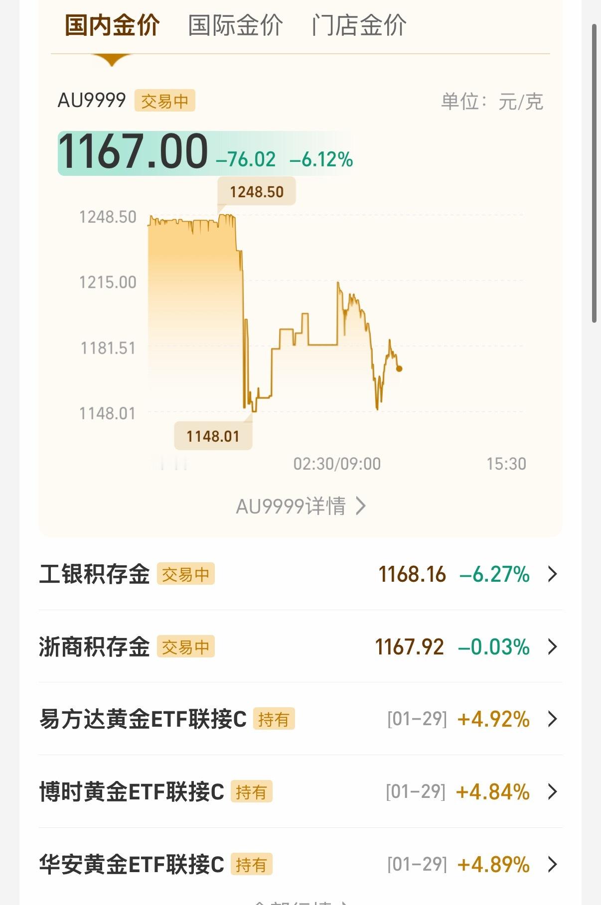 普通人能不碰还是不要碰黄金了之前七八百不买，九百你不买现在一千多更不要买了赚不到